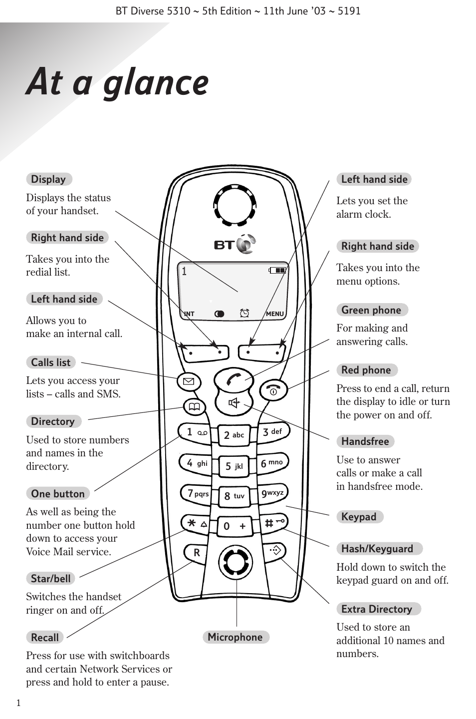 At a glance | BT 5310 User Manual | Page 3 / 60