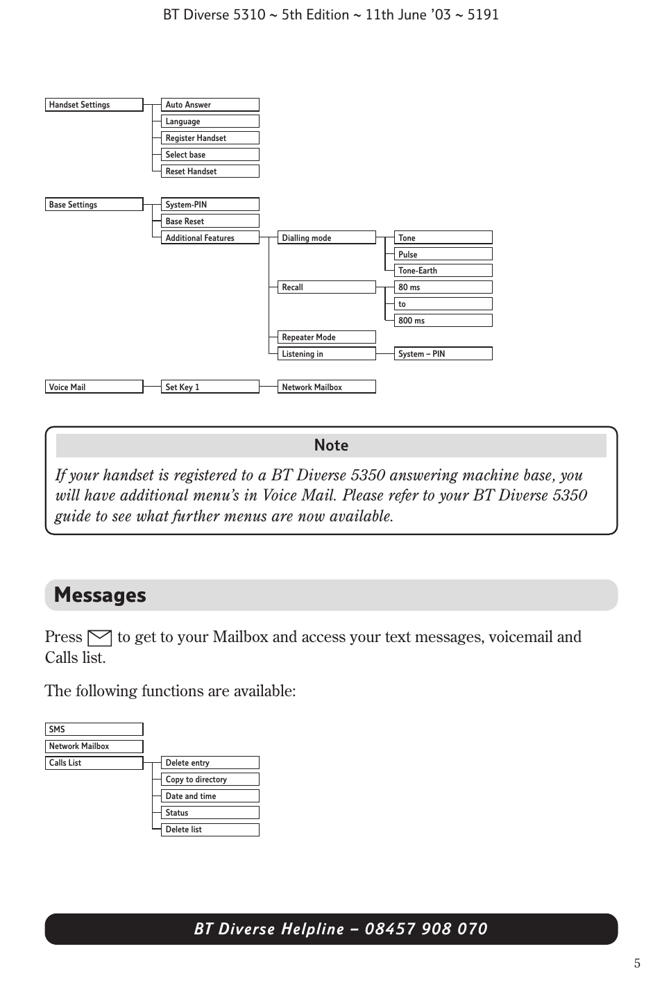 Messages | BT 5310 User Manual | Page 7 / 60