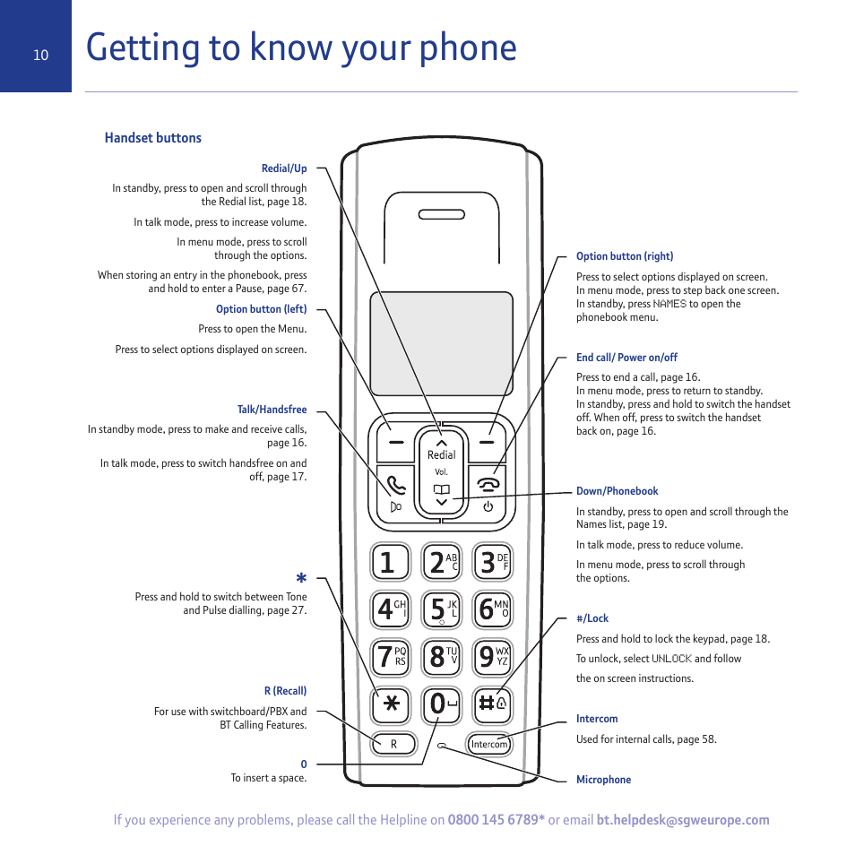Getting to know your phone | BT 5500 User Manual | Page 10 / 68