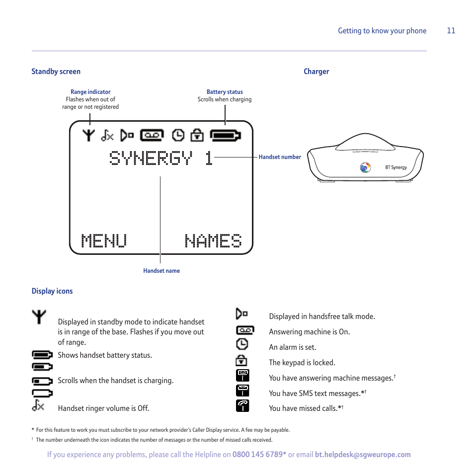 Synergy 1, Menu names | BT 5500 User Manual | Page 11 / 68