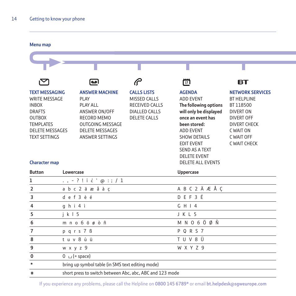 BT 5500 User Manual | Page 14 / 68