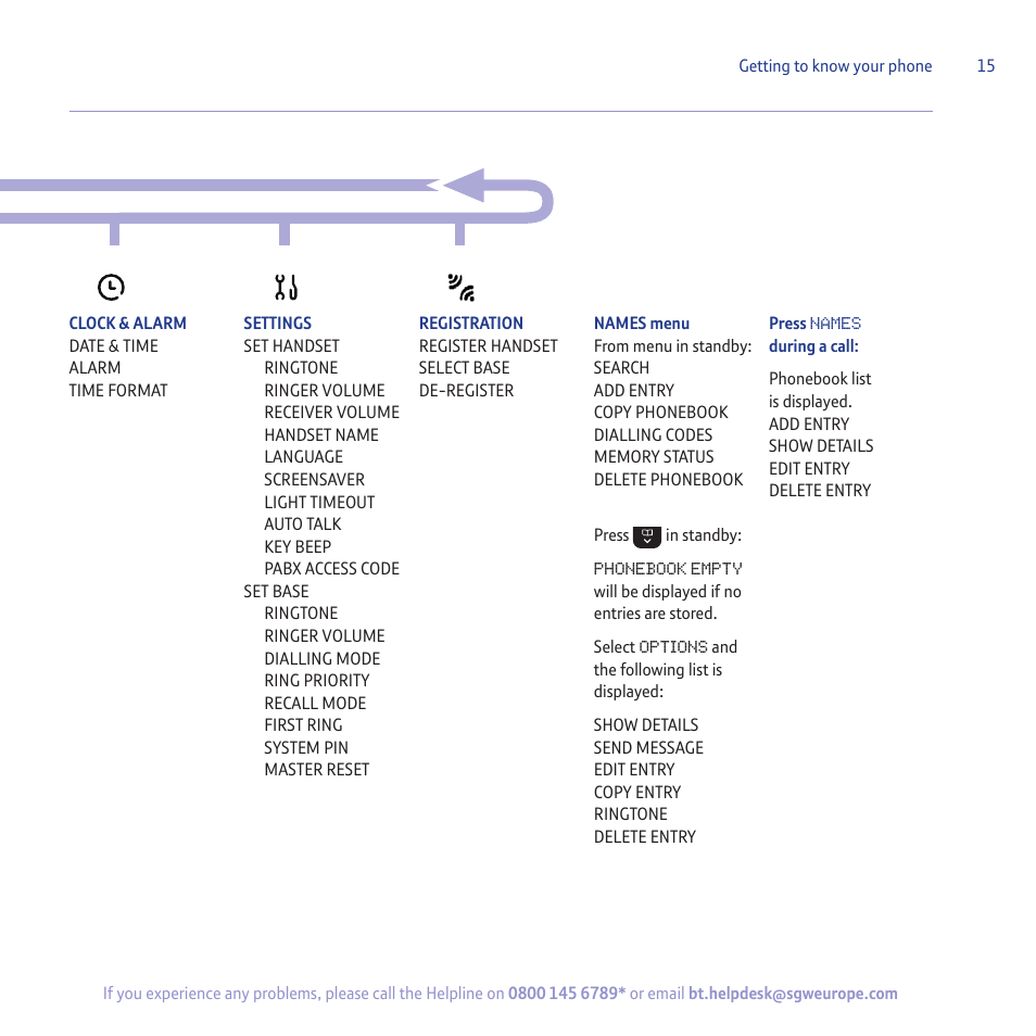 BT 5500 User Manual | Page 15 / 68