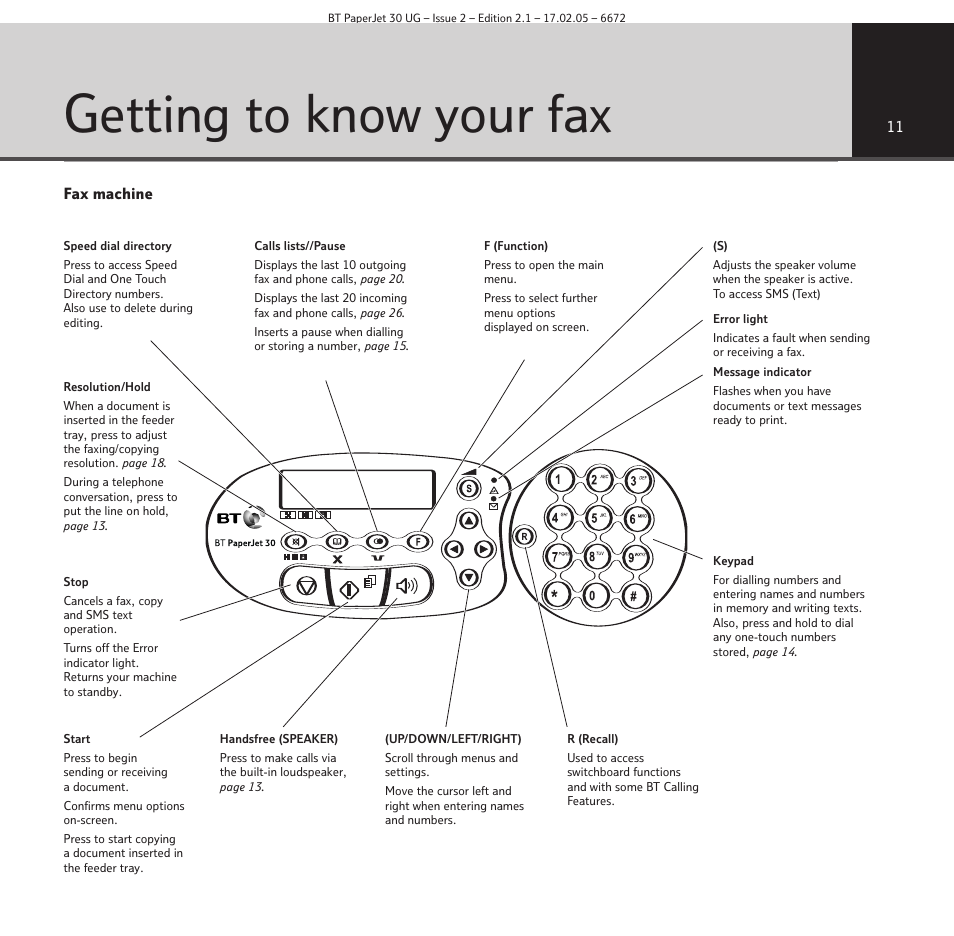 Getting to know your fax | BT PAPERJET 30 User Manual | Page 11 / 64