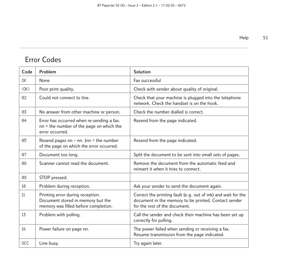 Error codes | BT PAPERJET 30 User Manual | Page 51 / 64