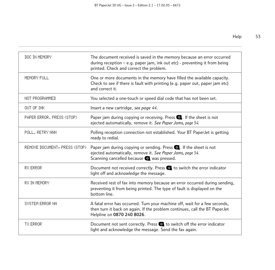 BT PAPERJET 30 User Manual | Page 53 / 64