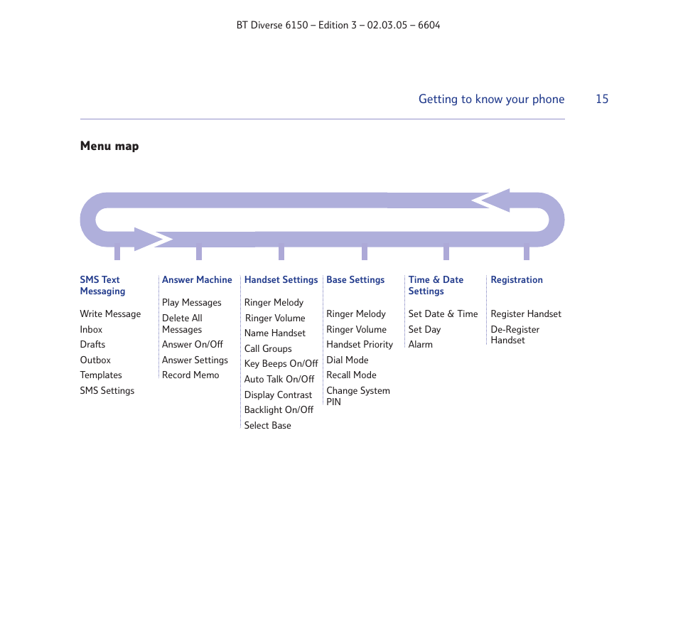 BT Diverse 6150 User Manual | Page 15 / 88