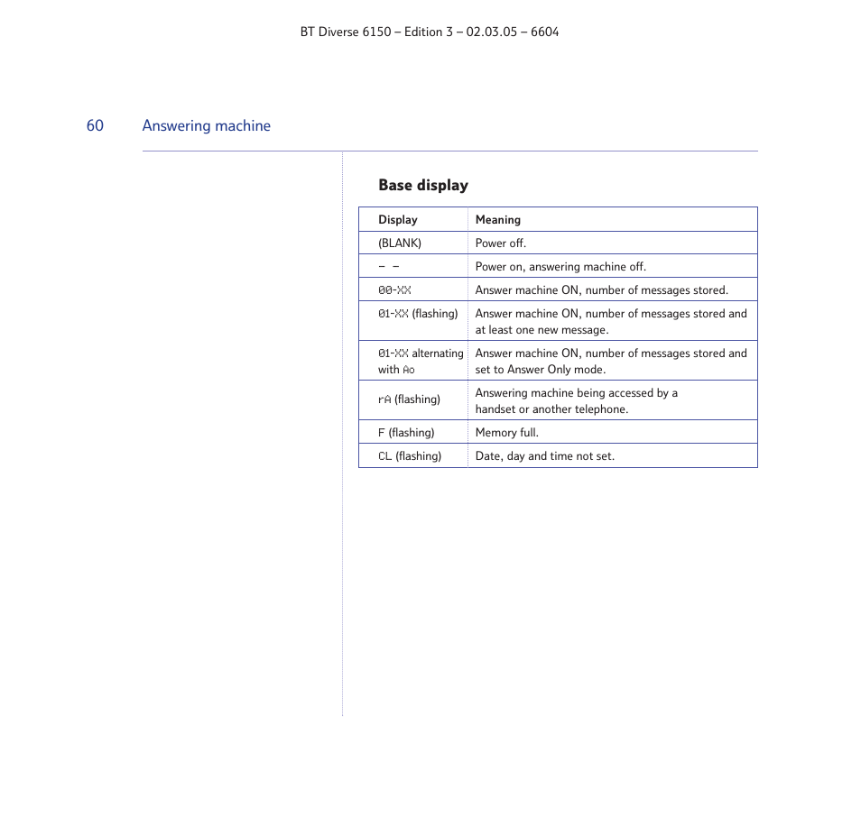 Base display, Answering machine | BT Diverse 6150 User Manual | Page 60 / 88