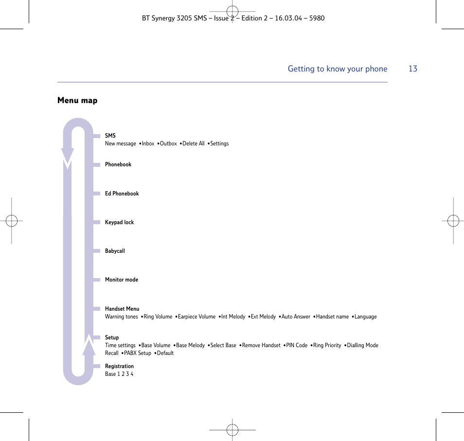 13 menu map getting to know your phone | BT 3205 User Manual | Page 13 / 68