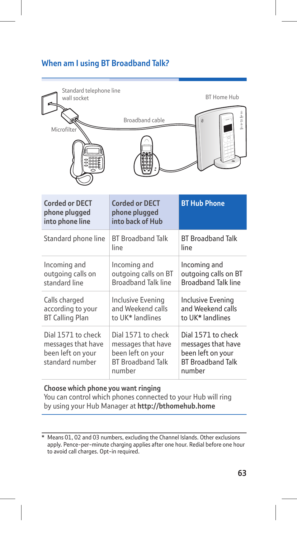 When am i using bt broadband talk | BT Hub Phone 2.1 User Manual | Page 67 / 80