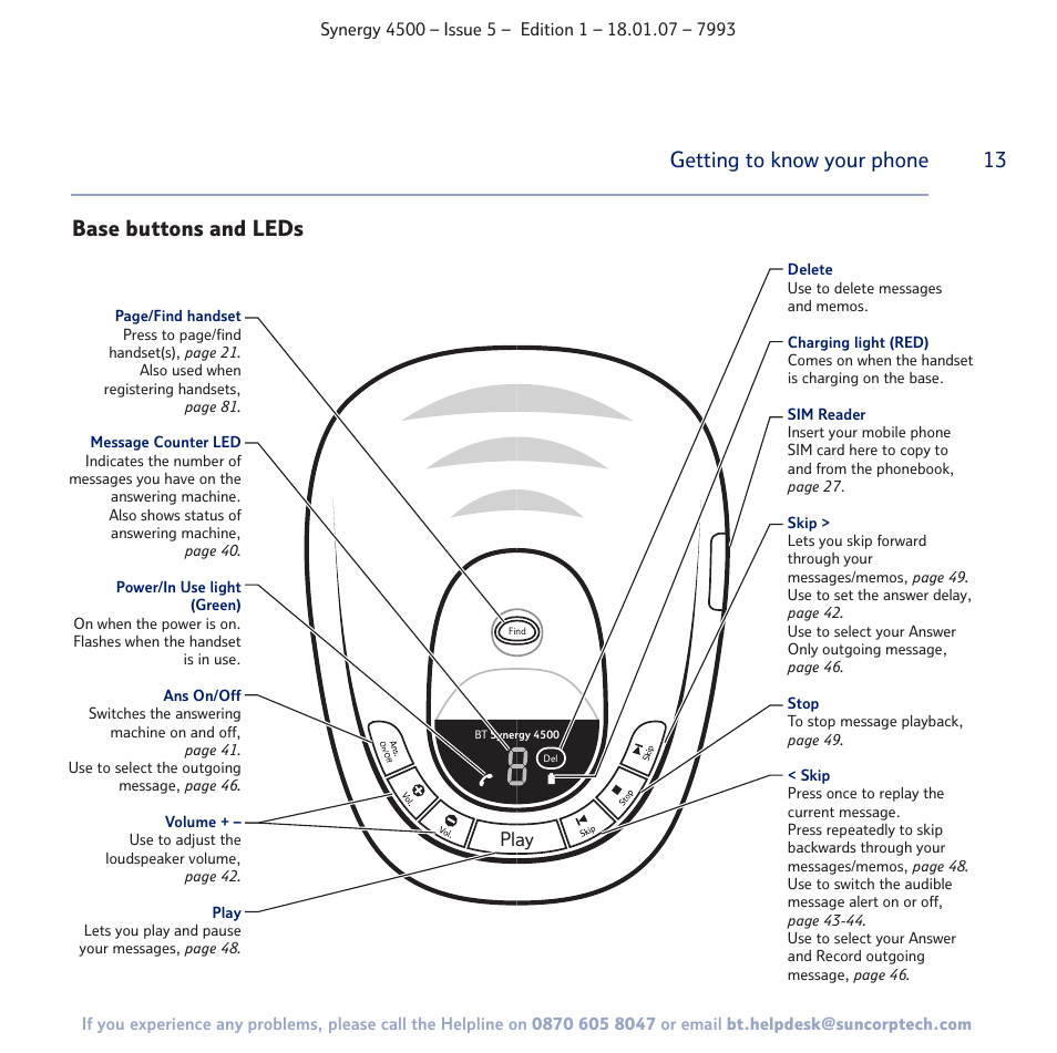 Getting to know your phone base buttons and leds, Play | BT SYNERGY 4500 User Manual | Page 13 / 100