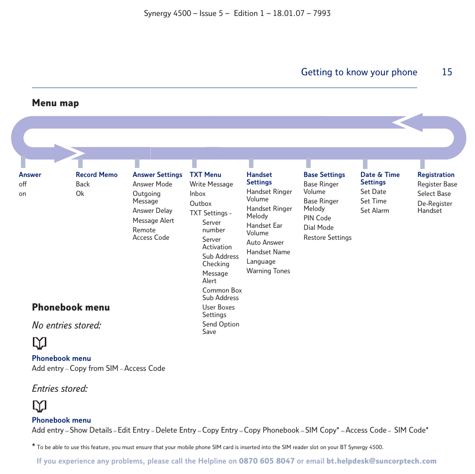 Menu map getting to know your phone, Phonebook menu no entries stored: entries stored | BT SYNERGY 4500 User Manual | Page 15 / 100