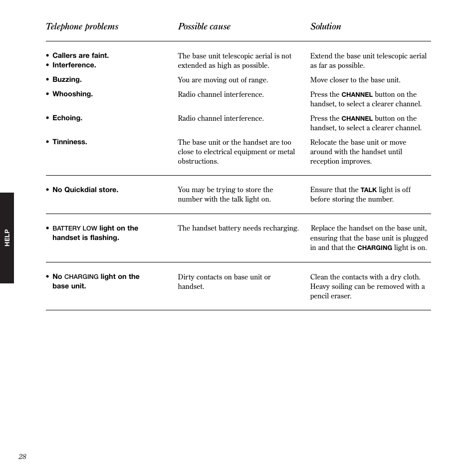 BT 1050 User Manual | Page 32 / 43
