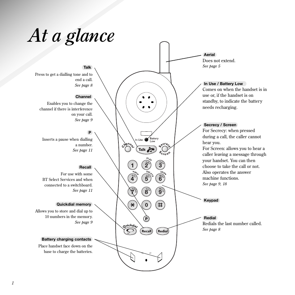 At a glance | BT 1050 User Manual | Page 4 / 43