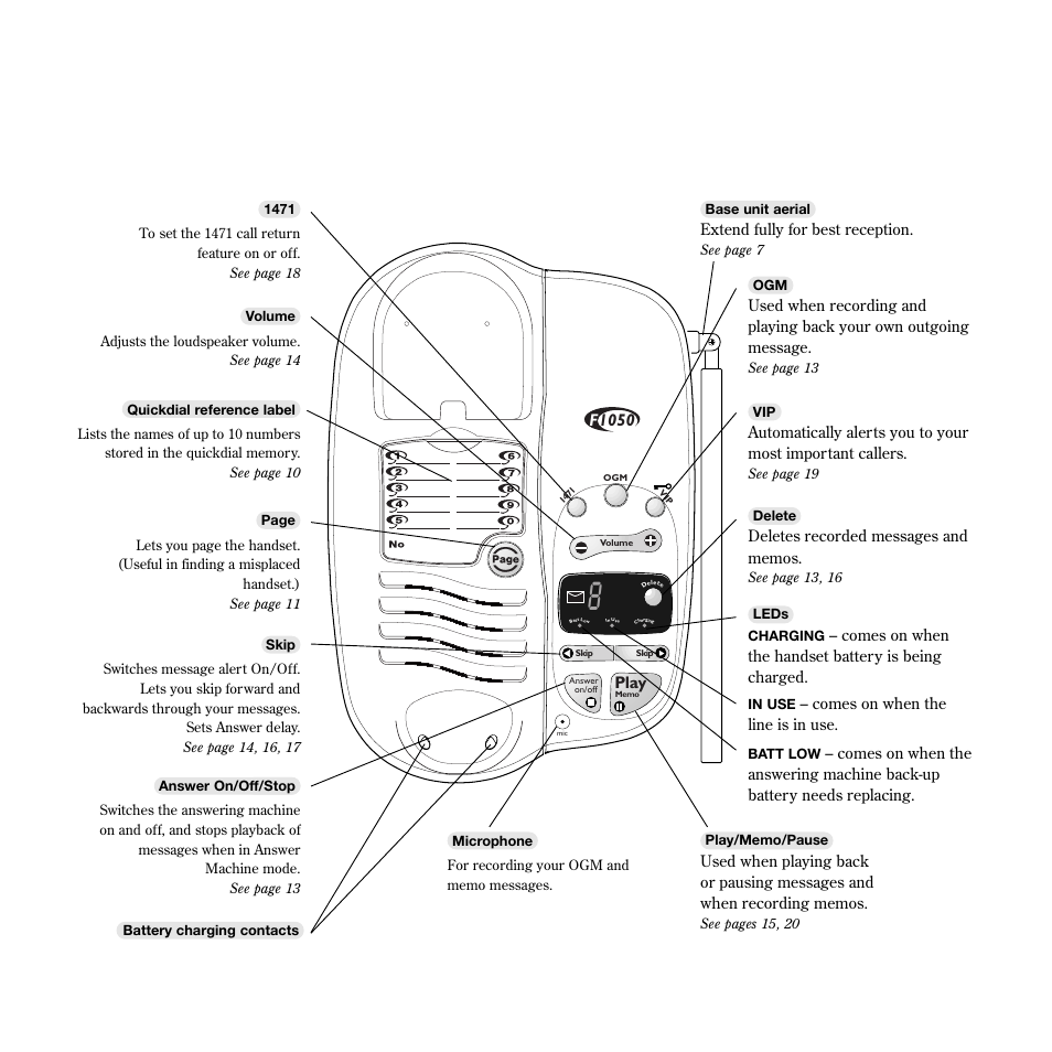 F1050, Play | BT 1050 User Manual | Page 5 / 43