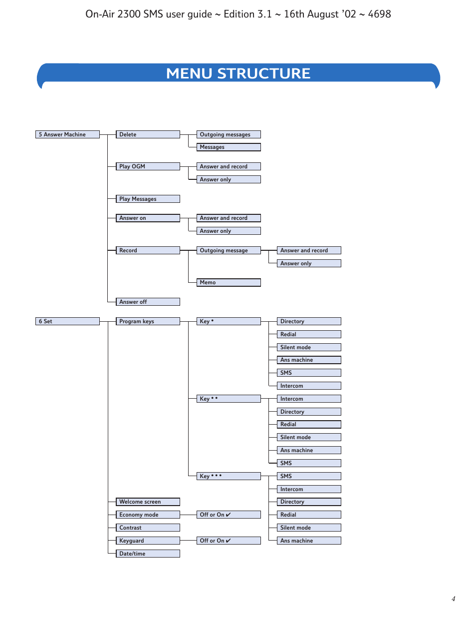 Menu structure | BT studio 2300 SMS User Manual | Page 5 / 43