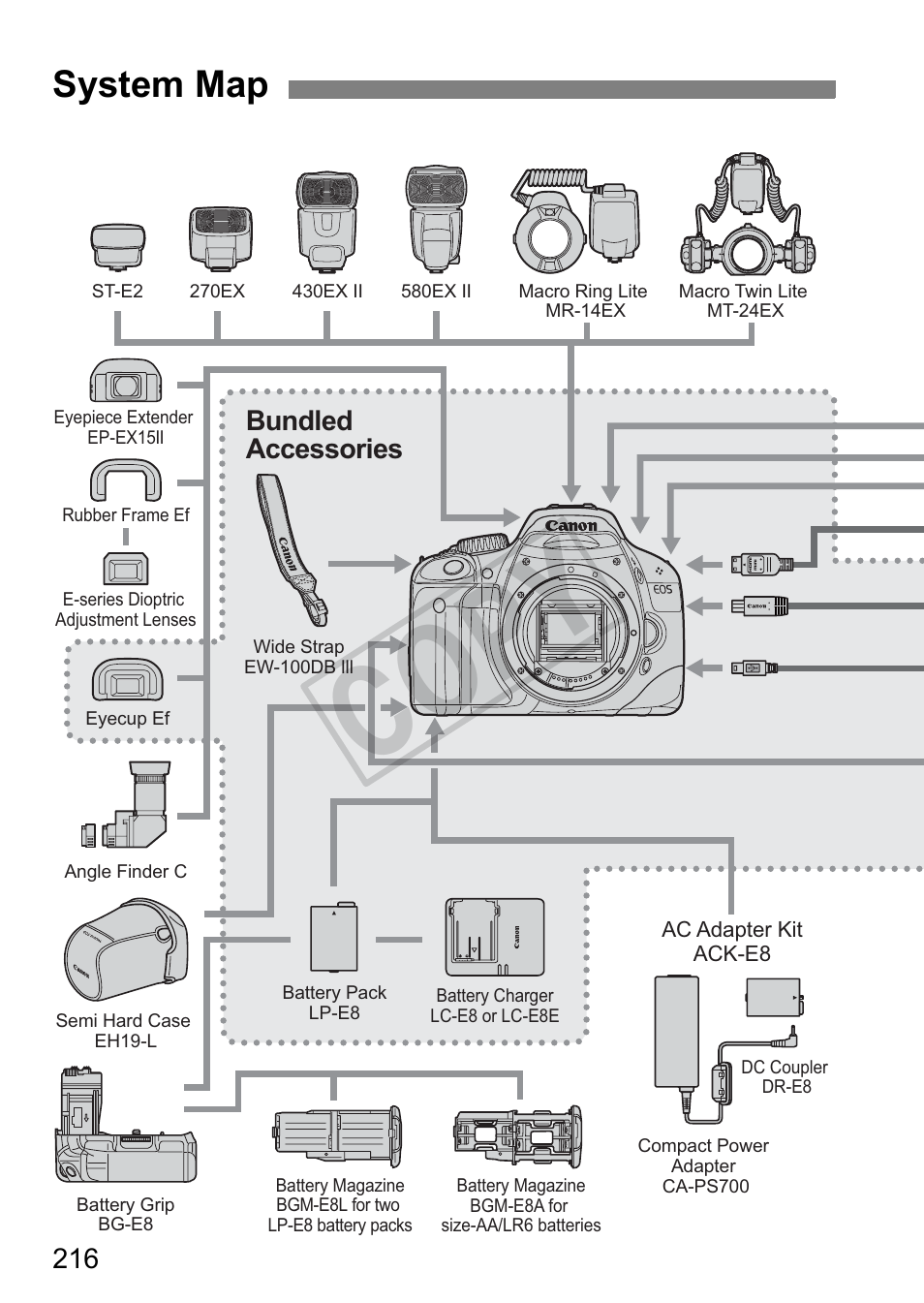 Cop y, System map, Bundled accessories | Canon eos rebel T2i User Manual | Page 216 / 260