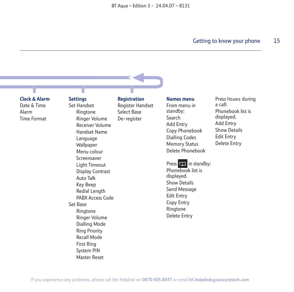 BT Aqua Cordless Telephone User Manual | Page 15 / 88