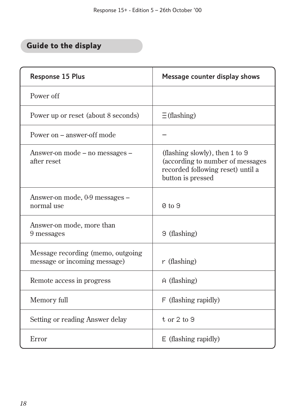 BT Response 15+ User Manual | Page 20 / 26