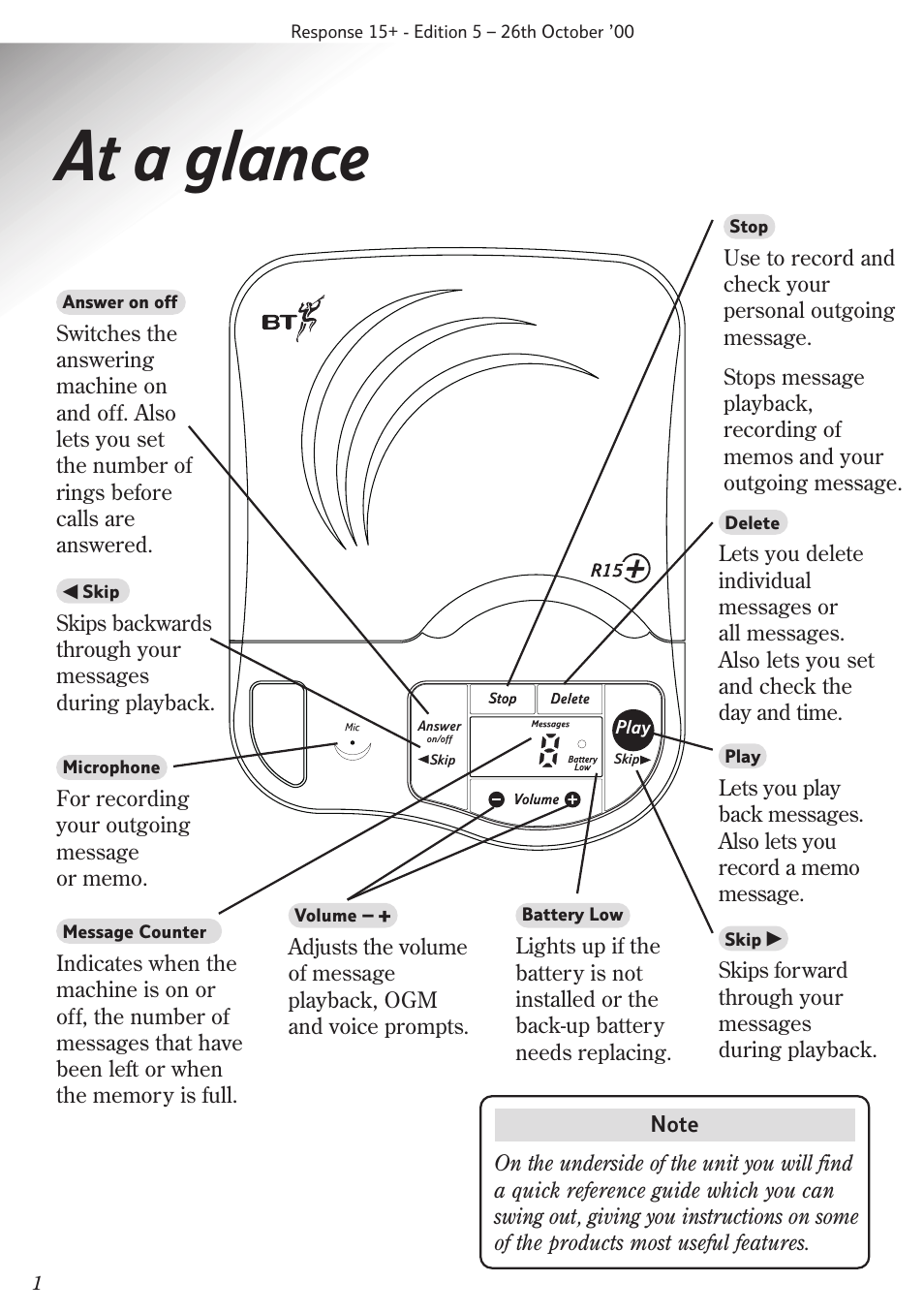 At a glance | BT Response 15+ User Manual | Page 3 / 26
