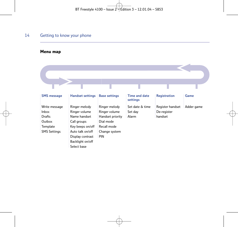 BT 4100 SMS User Manual | Page 14 / 81