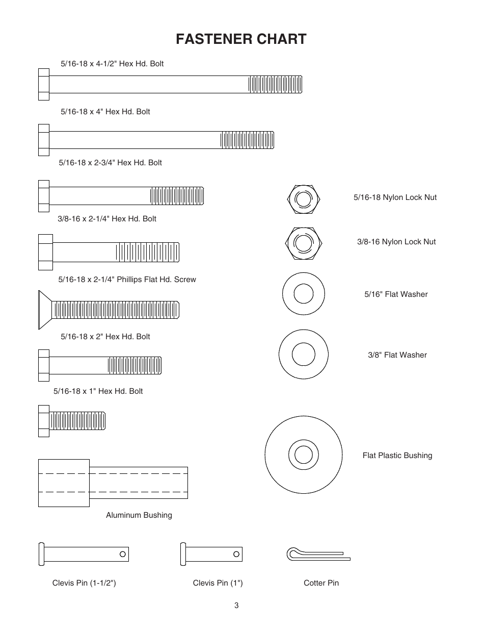 Fastener chart | WEATHER GUARD Model 287-3-01 EZ-GLIDE® Drop Down Kit, Mid-Roof, Driver Side User Manual | Page 3 / 16