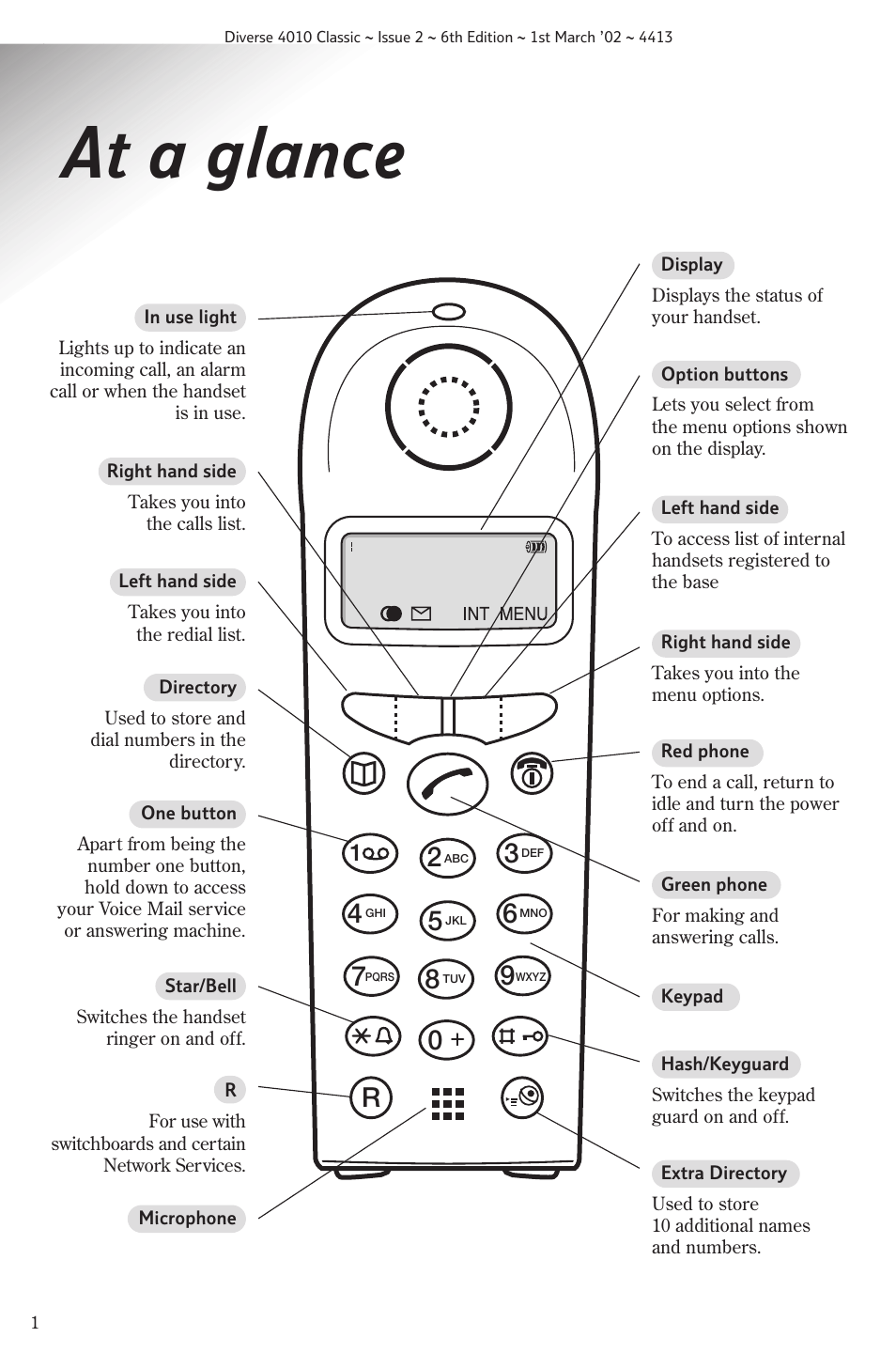 At a glance | BT 4010 Classic User Manual | Page 3 / 49