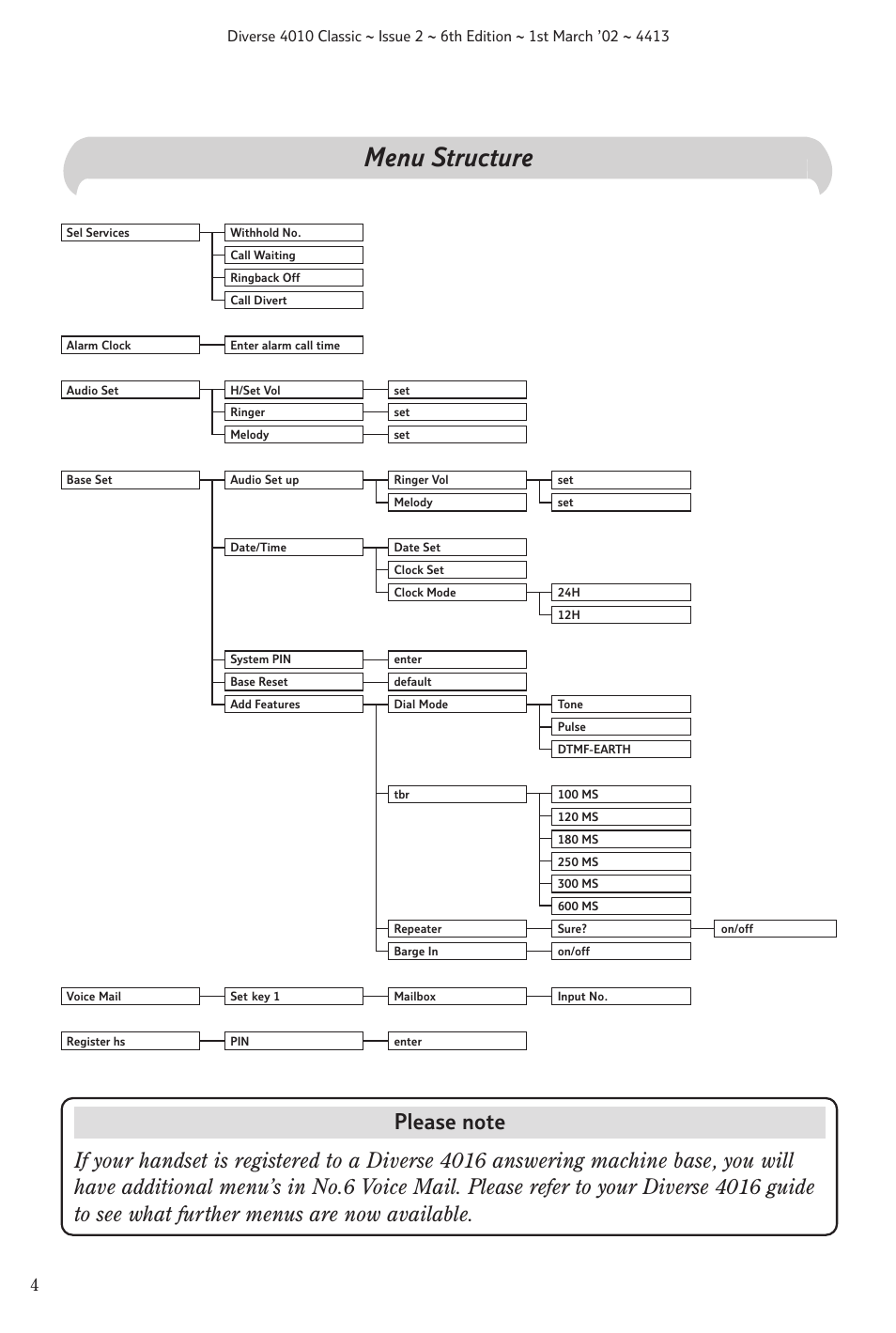 Menu structure | BT 4010 Classic User Manual | Page 6 / 49