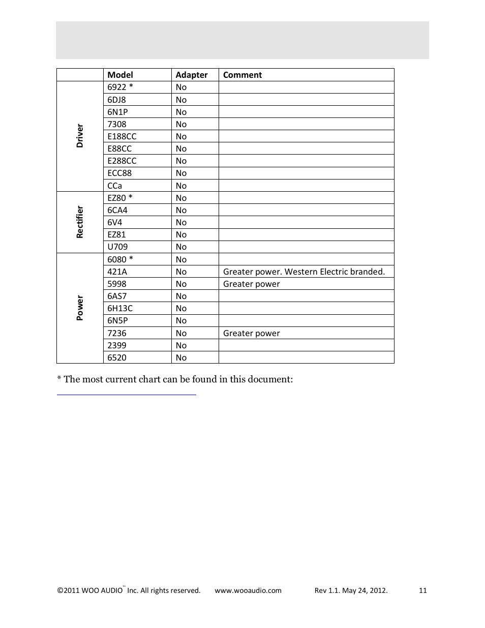 Compatible tubes | Woo Audio WA2 Single-ended User Manual | Page 11 / 15