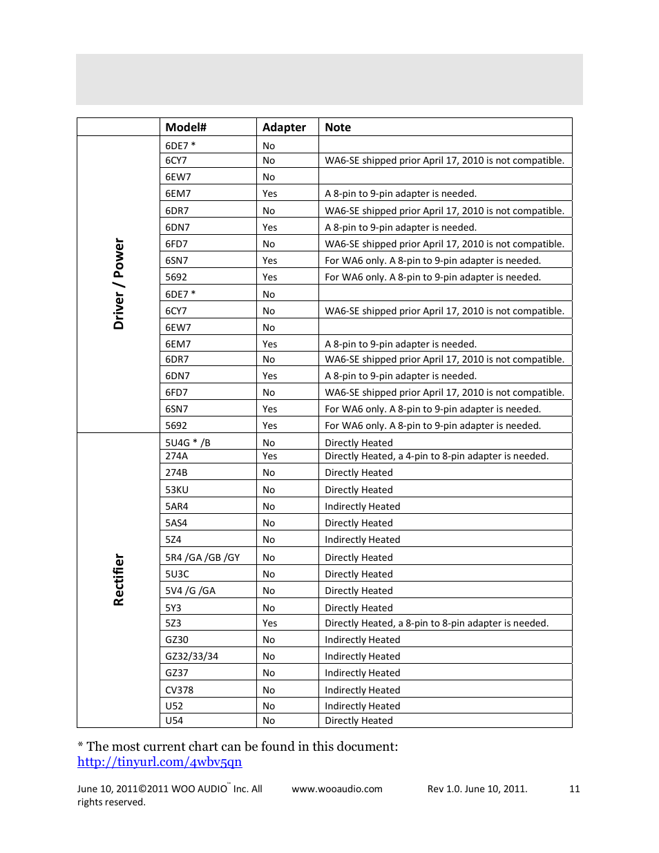 Compatible tubes, Dri ve r / po w er, Re ct if ie r | Woo Audio WA6 Headphone Amplifier User Manual | Page 11 / 15