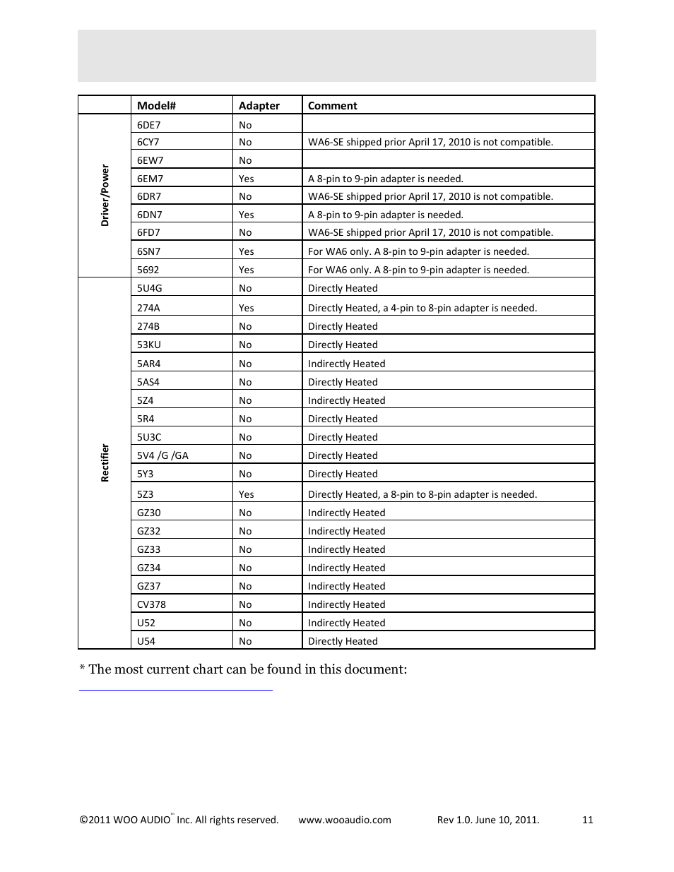 Compatible tubes | Woo Audio WA6-SE (Special Edition) Headphone Amplifier User Manual | Page 11 / 15