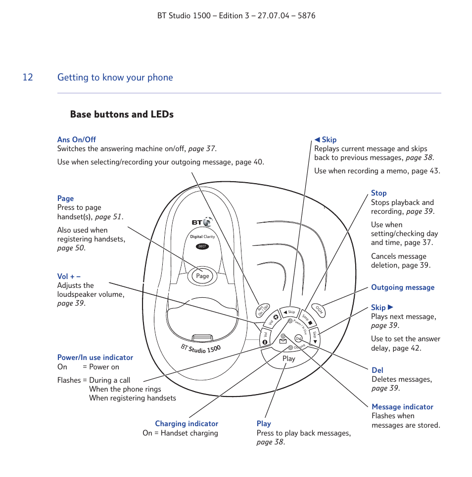 Getting to know your phone base buttons and leds | BT STUDIO 1500 User Manual | Page 12 / 68