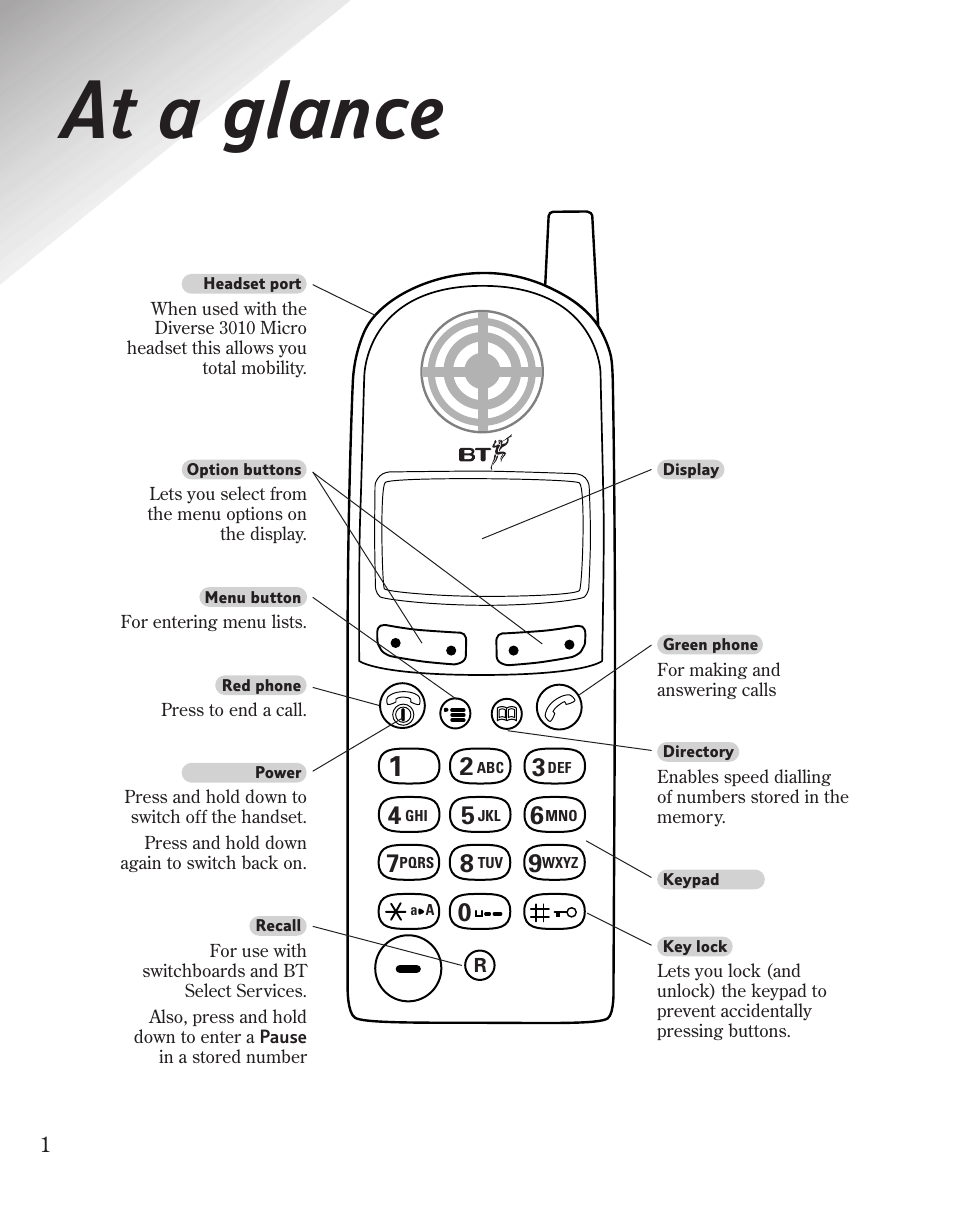 At a glance | BT Diverse 3010 User Manual | Page 3 / 67