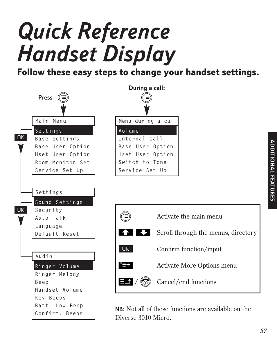 Quick reference handset display | BT Diverse 3010 User Manual | Page 41 / 67