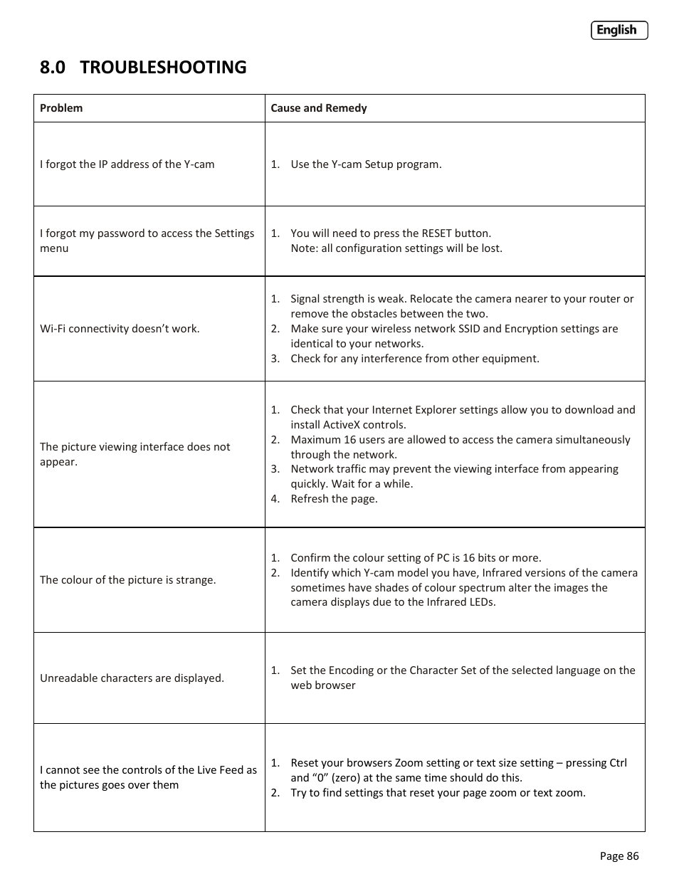 0 troubleshooting, Troubleshooting | Y-cam Cube User Manual | Page 86 / 88