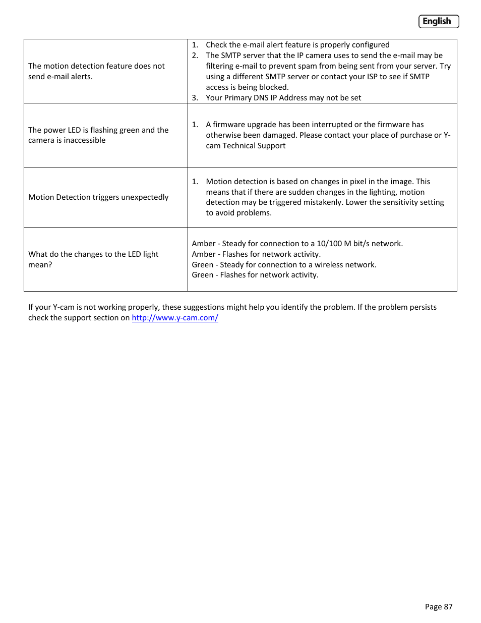Y-cam EyeBall Range User Manual | Page 87 / 88