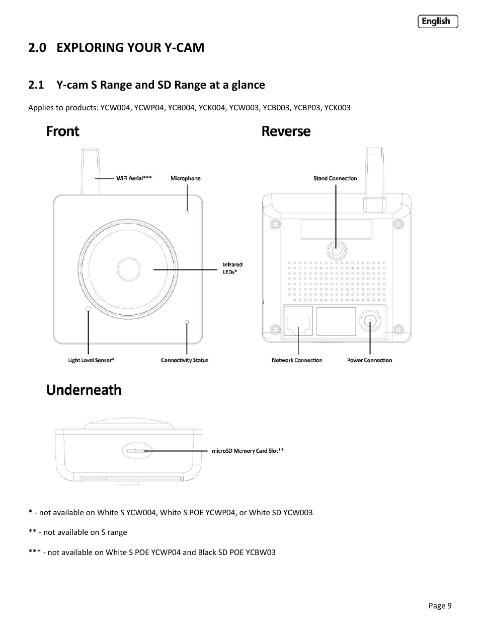 0 exploring your y-cam, 1 y-cam s range and sd range at a glance, Exploring your y-cam | Ange and, Ange at a glance | Y-cam EyeBall Range User Manual | Page 9 / 88