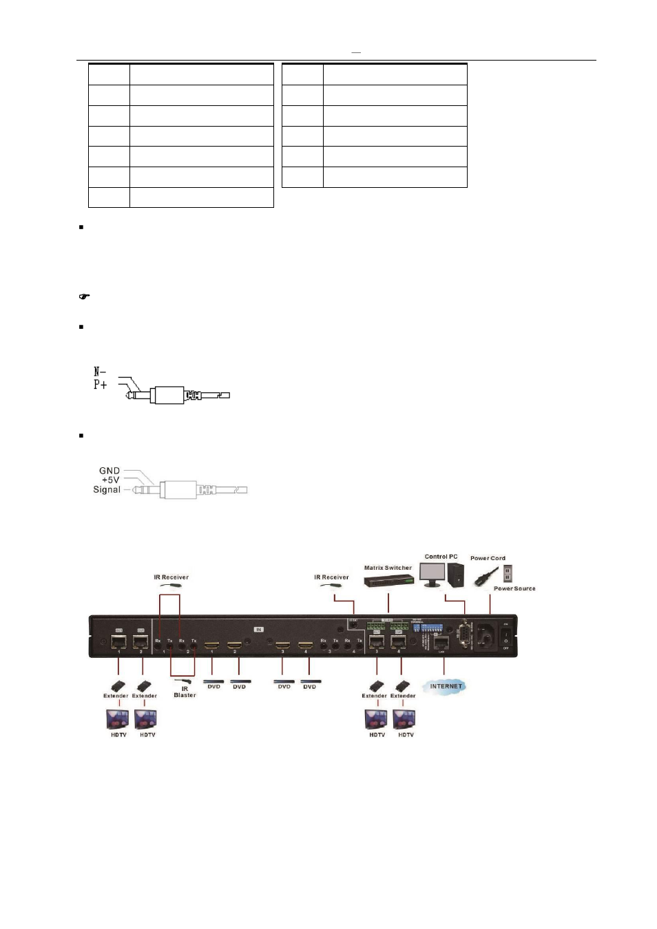 Matrix switcher and peripherals connections | Zigen HDBaseT Switches User Manual | Page 16 / 88