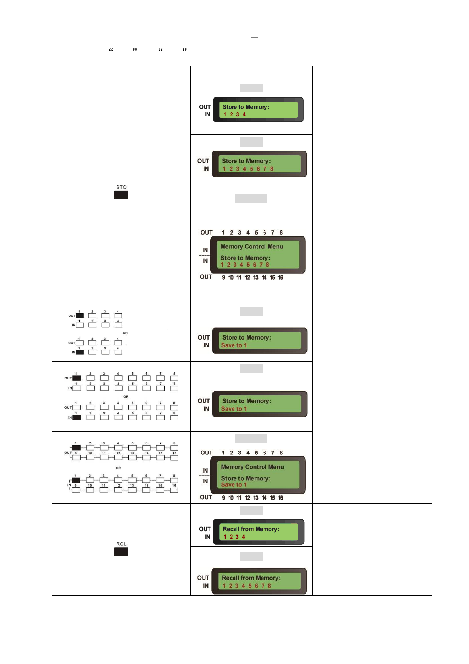 Zigen HDBaseT Switches User Manual | Page 58 / 88