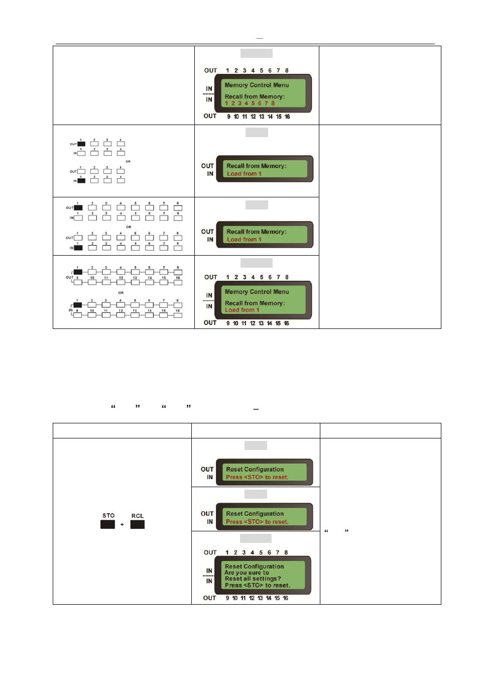 Zigen HDBaseT Switches User Manual | Page 59 / 88