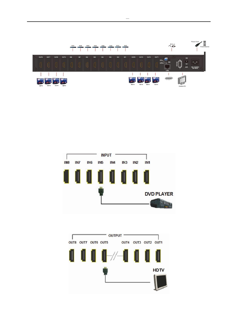 0 hdmi matrix and peripherals connection, 1 input/output connections | Zigen HX-88 User Manual | Page 11 / 42