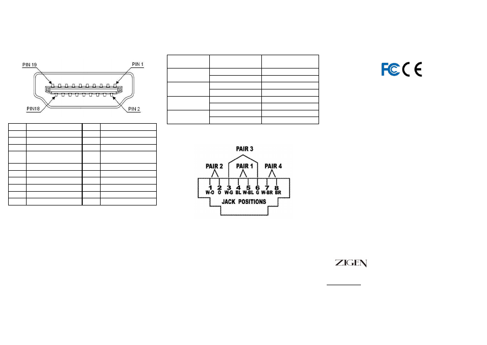 Wiring information & coding, Technical specifications output signal | Zigen ZIG-HAVEX User Manual | Page 3 / 3