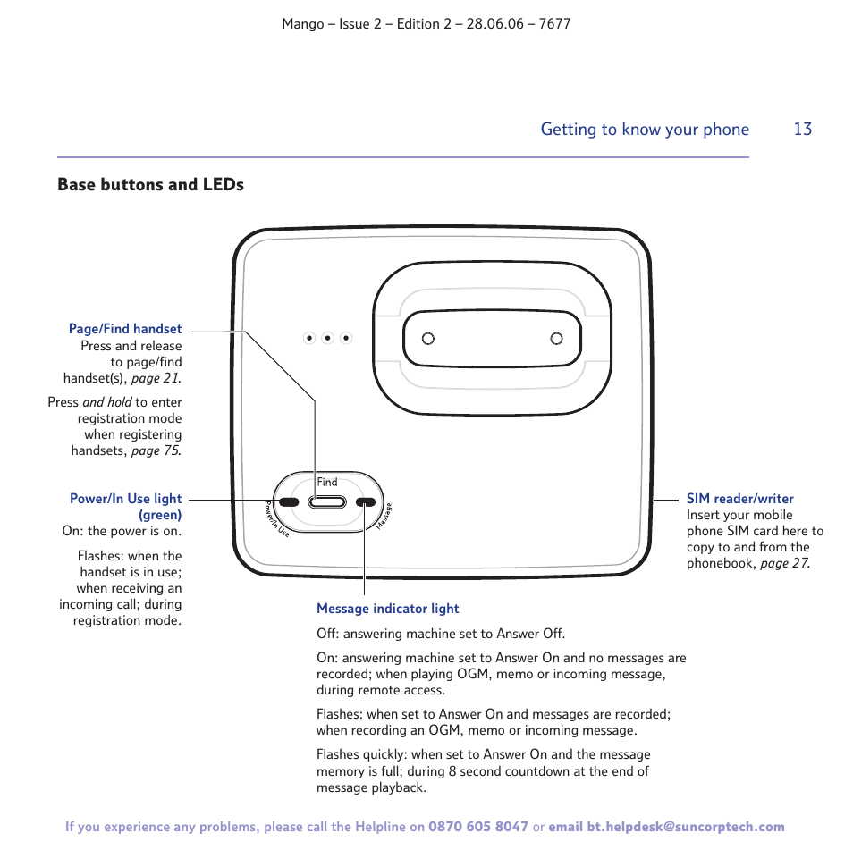 13 getting to know your phone, Base buttons and leds | BT MANGO User Manual | Page 13 / 92