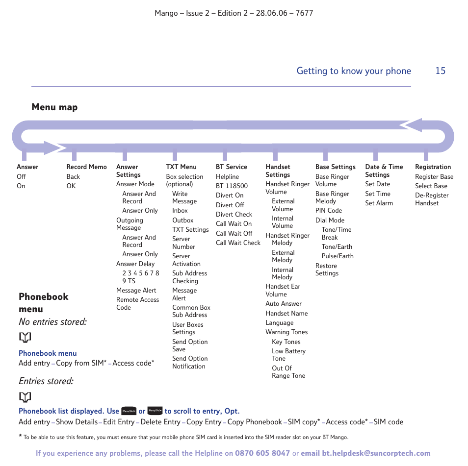 15 getting to know your phone, Menu map, Phonebook menu no entries stored: entries stored | BT MANGO User Manual | Page 15 / 92