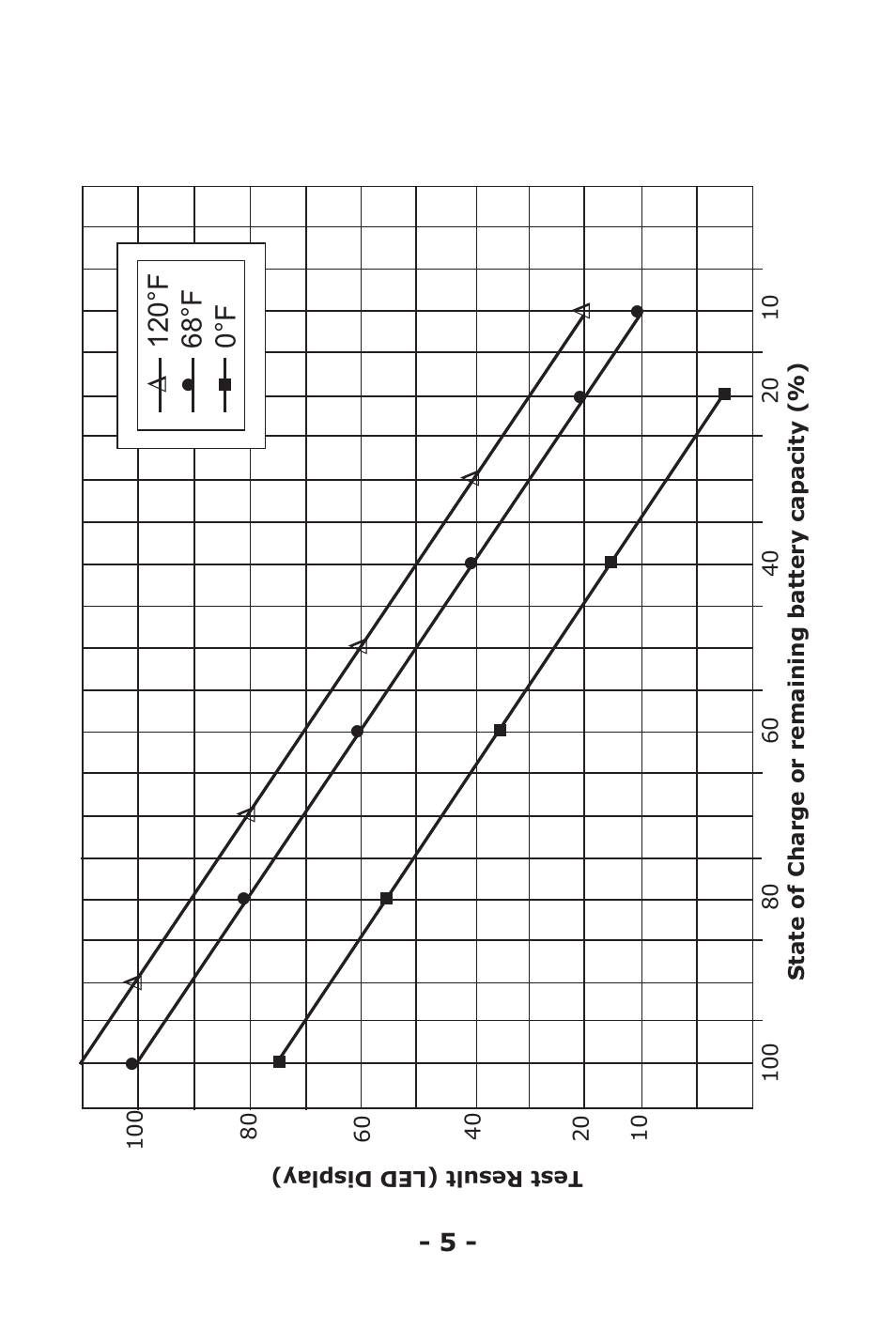 ZTS MBT-LA2 User Manual | Page 7 / 15