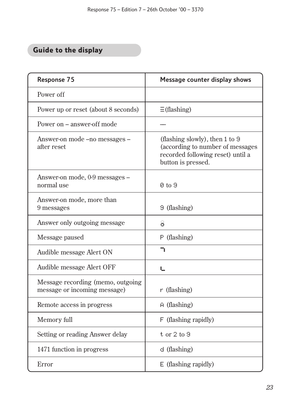 BT RESPONSE75 User Manual | Page 25 / 32