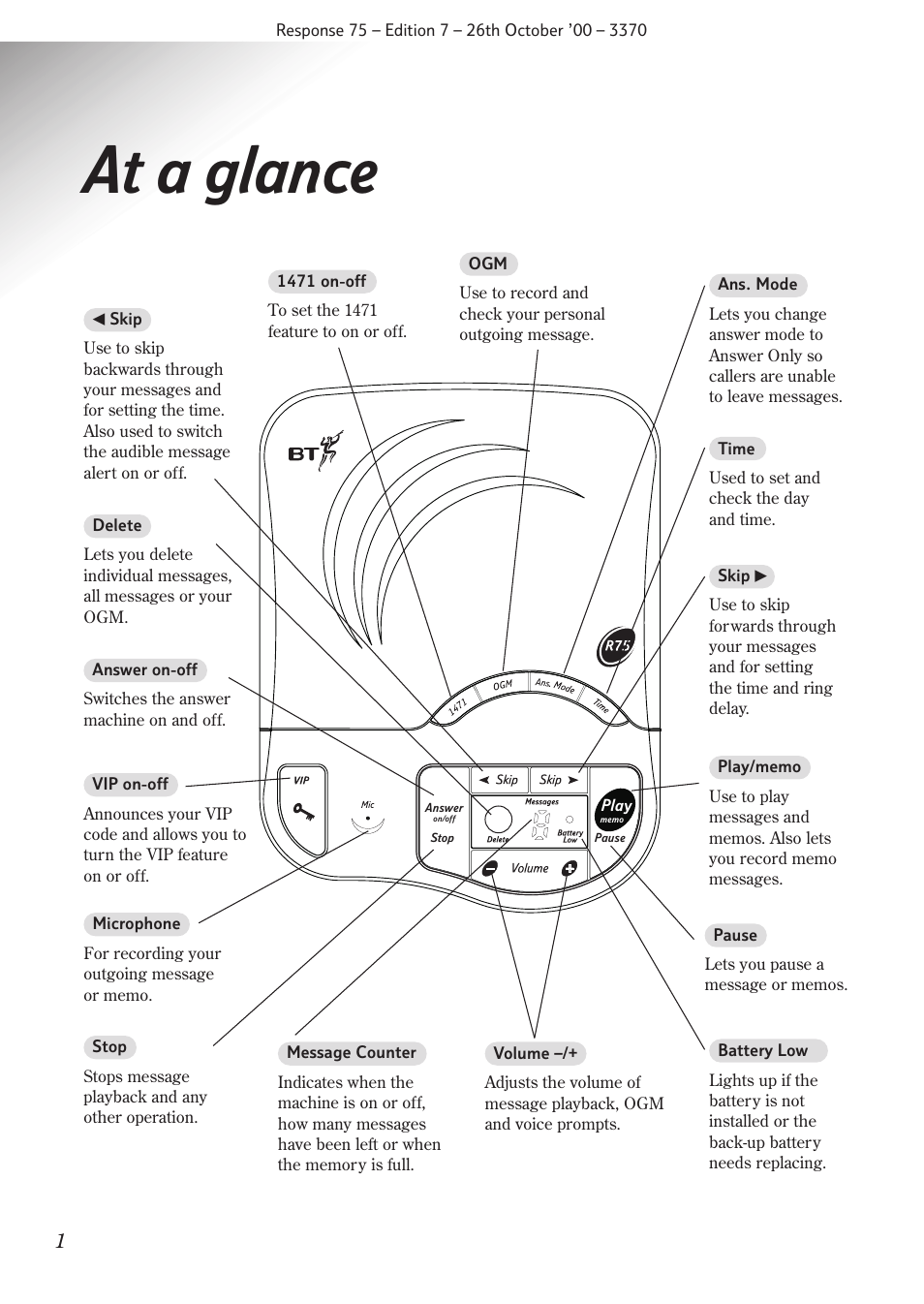 At a glance | BT RESPONSE75 User Manual | Page 3 / 32