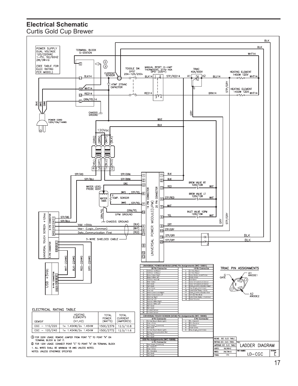 Wilbur Curtis CGC User Manual | Page 17 / 20