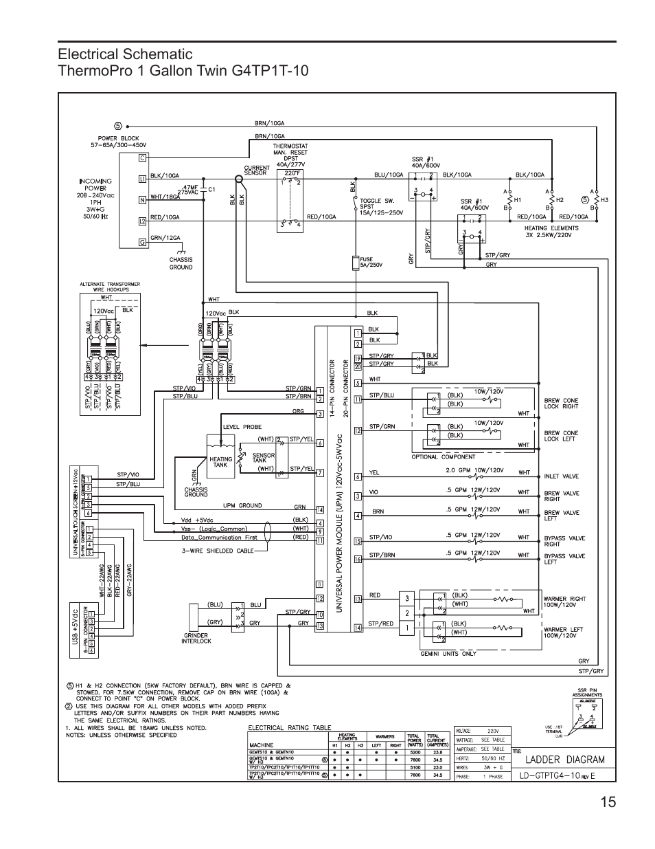 Wilbur Curtis G4TP1T User Manual | Page 15 / 18