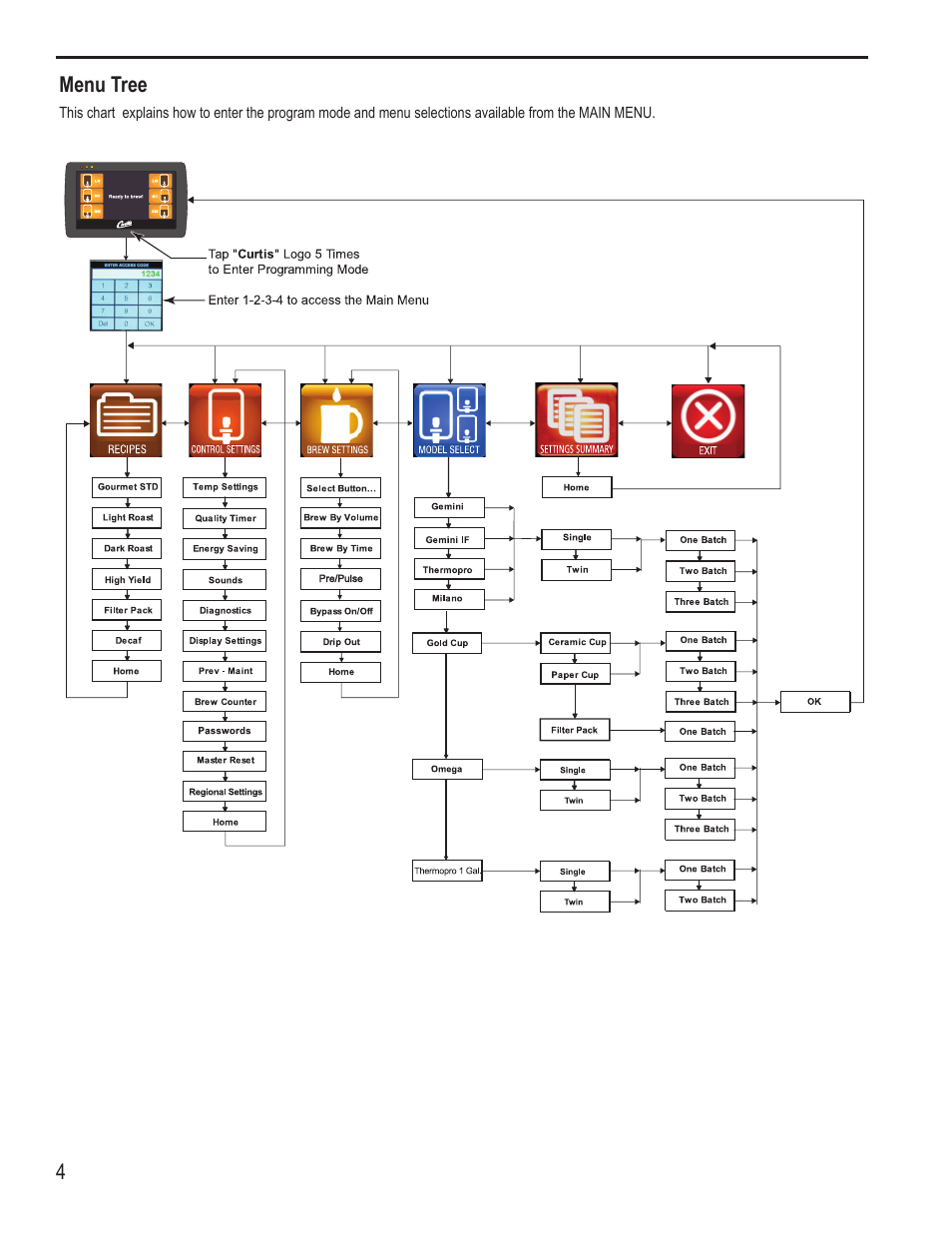 Wilbur Curtis G4TP1T User Manual | Page 4 / 18