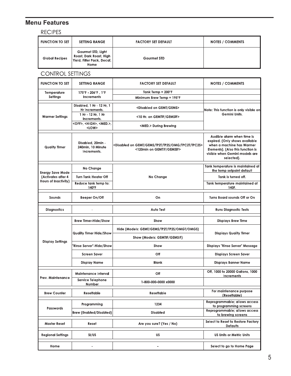 Wilbur Curtis G4TP1T User Manual | Page 5 / 18